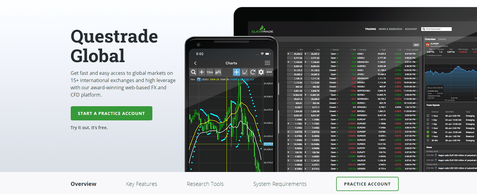 Questrade Review Questrade global info Questrade Review Questrade global info